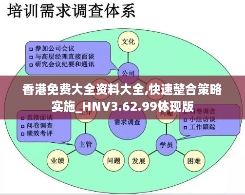 香港免费大全资料大全,快速整合策略实施_HNV3.62.99体现版