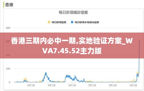 香港三期内必中一期,实地验证方案_WVA7.45.52主力版