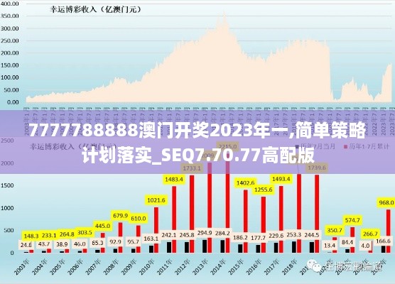 7777788888澳门开奖2023年一,简单策略计划落实_SEQ7.70.77高配版