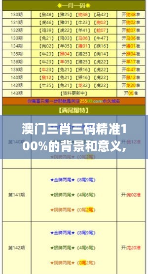 澳门三肖三码精准100%的背景和意义,平稳解答解释落实_OWP7.35.77挑战版