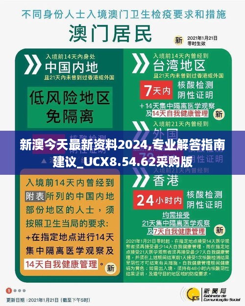 新澳今天最新资料2024,专业解答指南建议_UCX8.54.62采购版