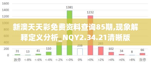 新澳天天彩免费资料查询85期,现象解释定义分析_NQY2.34.21清晰版