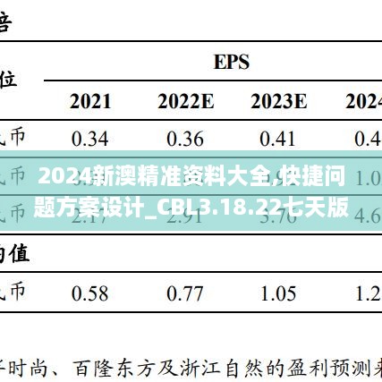 2024新澳精准资料大全,快捷问题方案设计_CBL3.18.22七天版