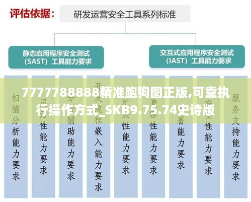 7777788888精准跑狗图正版,可靠执行操作方式_SKB9.75.74史诗版