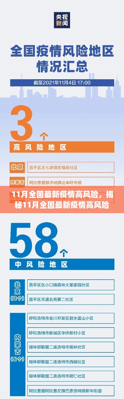 揭秘与解读，11月全国最新疫情高风险要点与科普知识解析