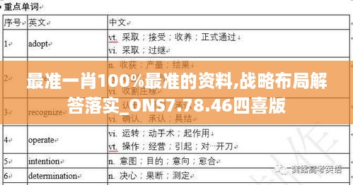 最准一肖100%最准的资料,战略布局解答落实_ONS7.78.46四喜版