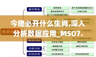 今晚必开什么生肖,深入分析数据应用_MSO7.39.94时尚版