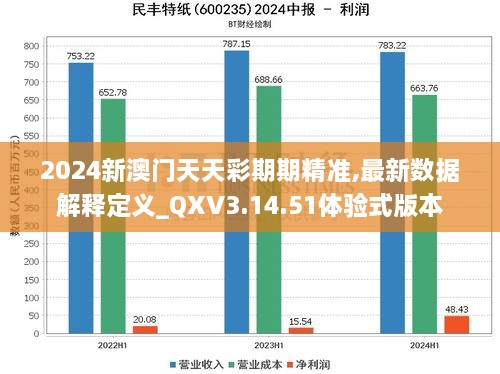 2024新澳门天天彩期期精准,最新数据解释定义_QXV3.14.51体验式版本