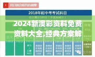 2024新澳彩资料免费资料大全,经典方案解析解读_AFR5.69.98锐意版