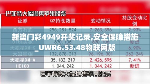 新澳门彩4949开奖记录,安全保障措施_UWR6.53.48物联网版