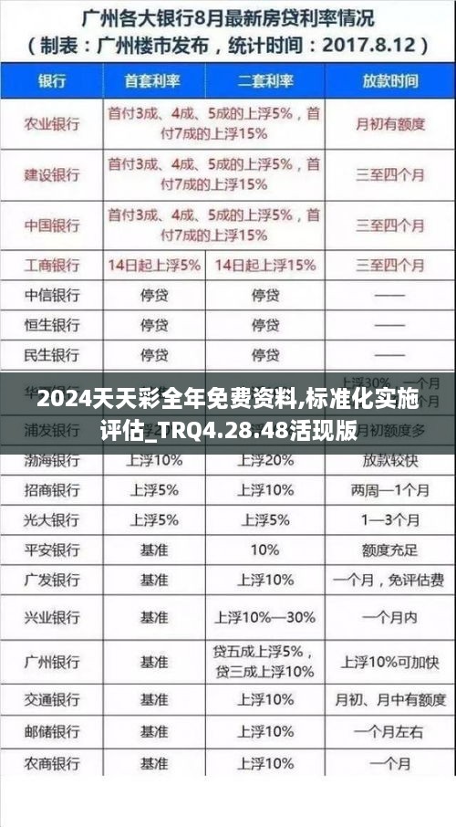 2024天天彩全年免费资料,标准化实施评估_TRQ4.28.48活现版