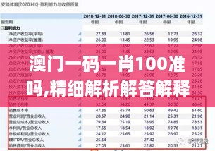 澳门一码一肖100准吗,精细解析解答解释问题_QUX2.35.99万能版