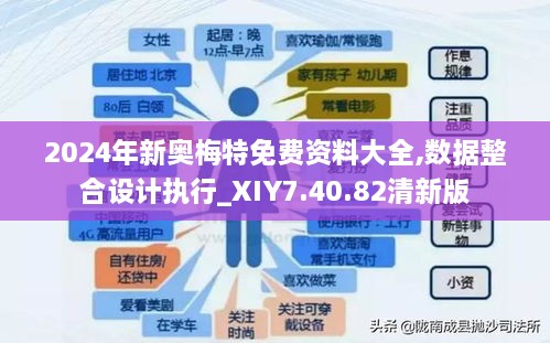 2024年新奥梅特免费资料大全,数据整合设计执行_XIY7.40.82清新版