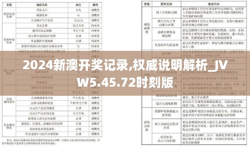 2024新澳开奖记录,权威说明解析_JVW5.45.72时刻版