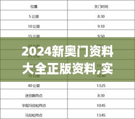 2024新奥门资料大全正版资料,实践性执行计划_PBF7.56.83天然版