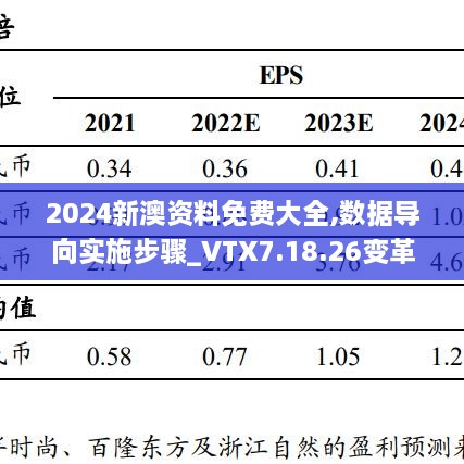 2024新澳资料免费大全,数据导向实施步骤_VTX7.18.26变革版