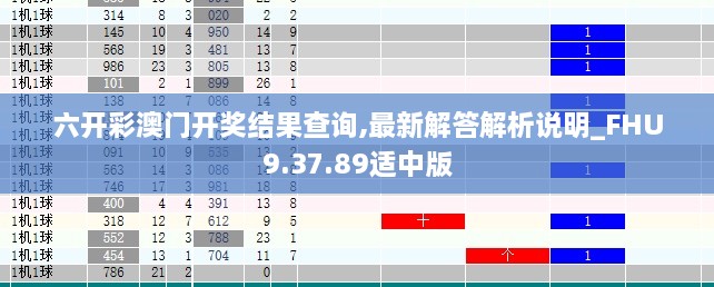 六开彩澳门开奖结果查询,最新解答解析说明_FHU9.37.89适中版