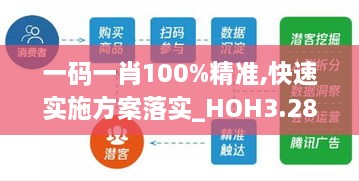 一码一肖100%精准,快速实施方案落实_HOH3.28.73搬山境