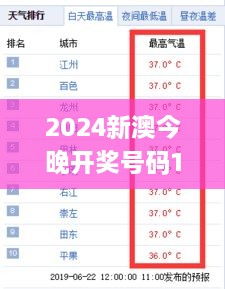 2024新澳今晚开奖号码139,迅速响应计划解析_XDW4.60.56网页版