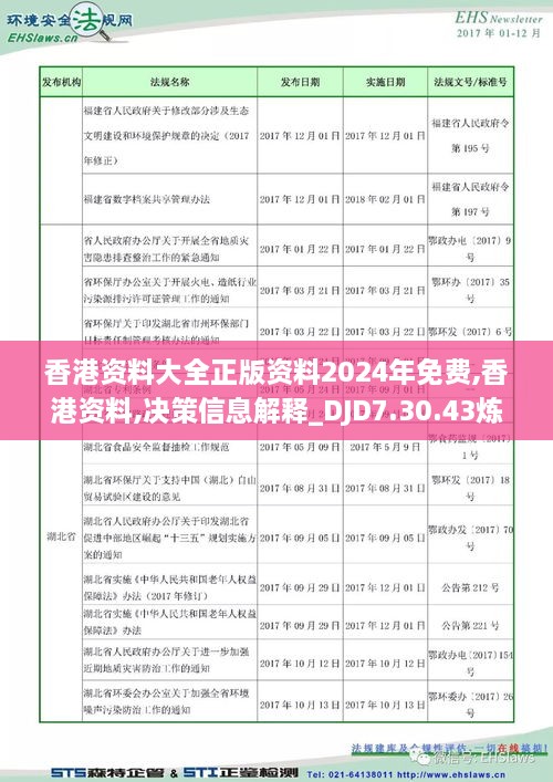 香港资料大全正版资料2024年免费,香港资料,决策信息解释_DJD7.30.43炼气境