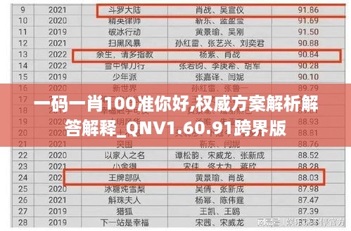 一码一肖100准你好,权威方案解析解答解释_QNV1.60.91跨界版