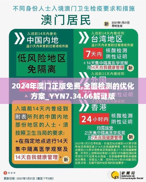 2024年澳门正版免费,全面检测的优化方案_YYN7.34.66解谜版