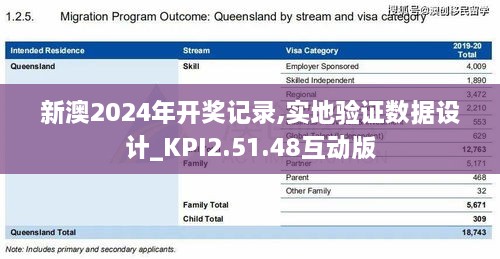 新澳2024年开奖记录,实地验证数据设计_KPI2.51.48互动版