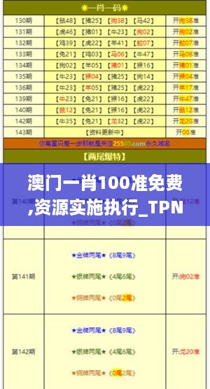 澳门一肖100准免费,资源实施执行_TPN1.34.89确认版