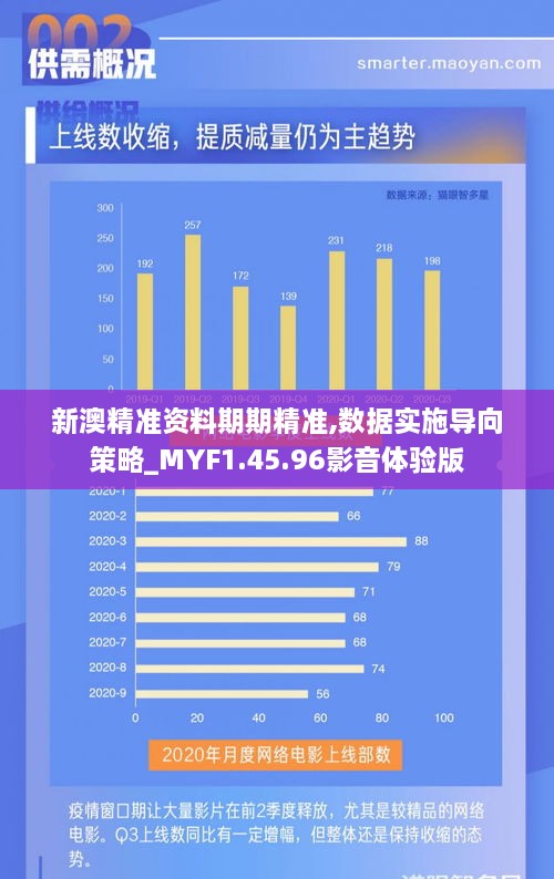 新澳精准资料期期精准,数据实施导向策略_MYF1.45.96影音体验版