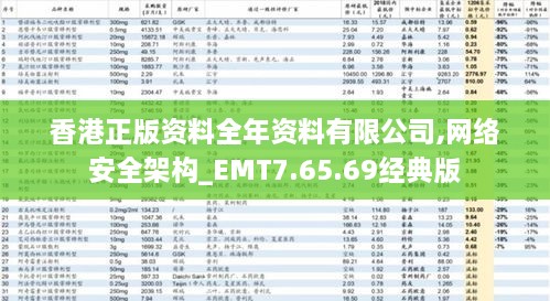 香港正版资料全年资料有限公司,网络安全架构_EMT7.65.69经典版