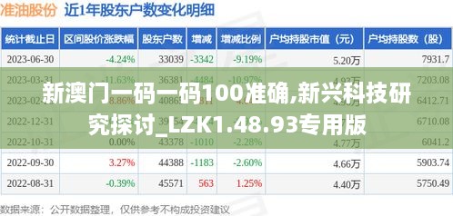 新澳门一码一码100准确,新兴科技研究探讨_LZK1.48.93专用版