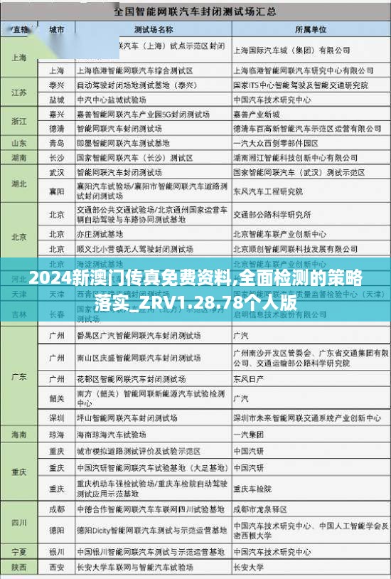 2024新澳门传真免费资料,全面检测的策略落实_ZRV1.28.78个人版