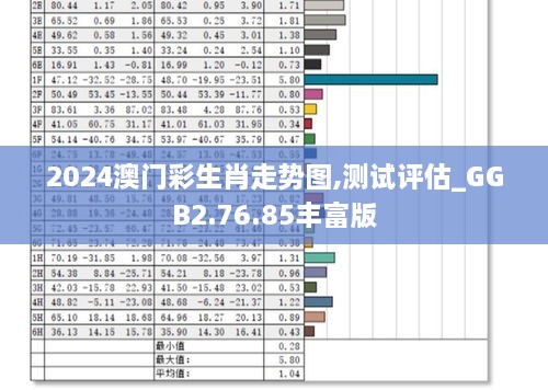 2024澳门彩生肖走势图,测试评估_GGB2.76.85丰富版