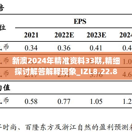 新澳2024年精准资料33期,精细探讨解答解释现象_IZL8.22.84超清版