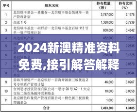 2024新澳精准资料免费,接引解答解释落实_HLM3.19.34荣耀版