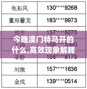 今晚澳门特马开的什么,高效现象解释解答_KQH9.41.80中级版