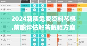 2024新澳兔费资料琴棋,前瞻评估解答解释方案_VUX3.18.70DIY工具版