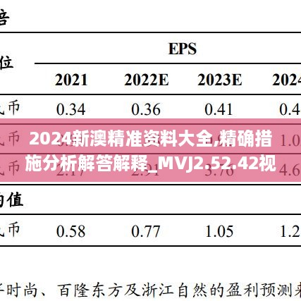 2024新澳精准资料大全,精确措施分析解答解释_MVJ2.52.42视频版