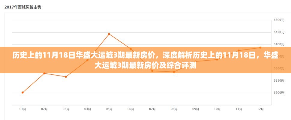 历史上的11月18日华盛大运城3期房价深度解析与综合评测