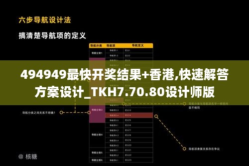 494949最快开奖结果+香港,快速解答方案设计_TKH7.70.80设计师版