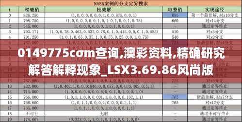 0149775cσm查询,澳彩资料,精确研究解答解释现象_LSX3.69.86风尚版