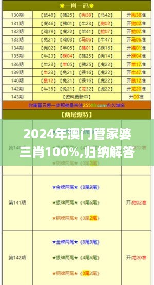 2024年澳门管家婆三肖100%,归纳解答解释落实_JDO5.15.22远光版