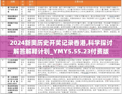 2024新奥历史开奖记录香港,科学探讨解答解释计划_YMY5.55.23付费版