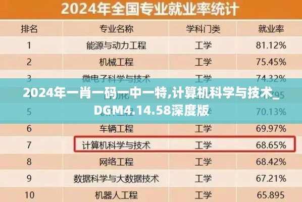 2024年一肖一码一中一特,计算机科学与技术_DGM4.14.58深度版