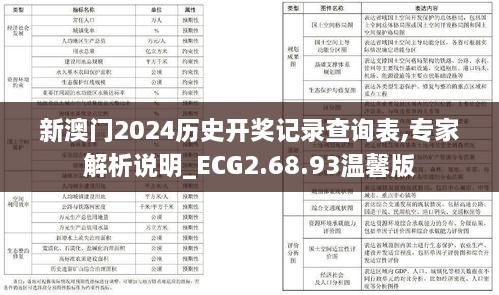 新澳门2024历史开奖记录查询表,专家解析说明_ECG2.68.93温馨版