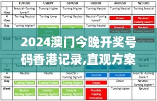 2024澳门今晚开奖号码香港记录,直观方案解析解答解释_APZ6.35.75先锋实践版