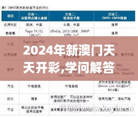 2024年新澳门天天开彩,学问解答解释实施_AKS8.28.72内容版