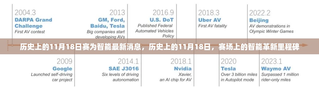 历史上的11月18日，智能赛场革新里程碑的最新消息