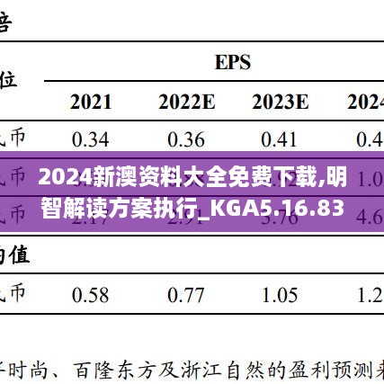 2024新澳资料大全免费下载,明智解读方案执行_KGA5.16.83体验式版本