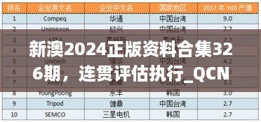 新澳2024正版资料合集326期，连贯评估执行_QCN3.28.68权限版